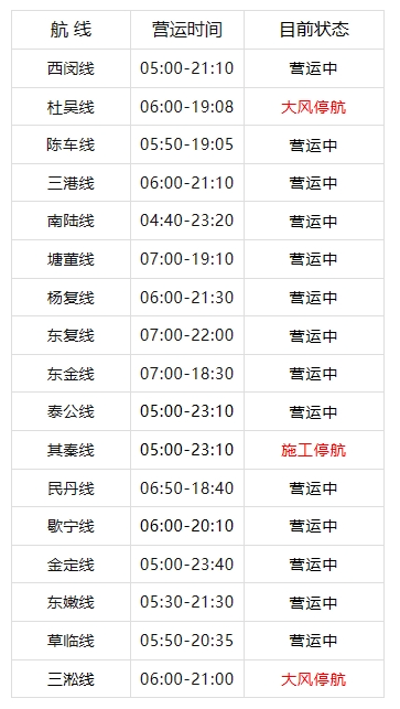 焦点平台登录：谁还在坐上海轮渡？