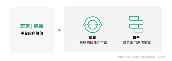 河内1.5分彩：TikTok for Business 携手凯度发布《2023 SLG 游戏出海营销增长白皮书》