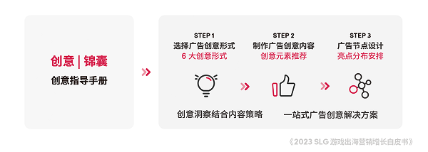 河内1.5分彩：TikTok for Business 携手凯度发布《2023 SLG 游戏出海营销增长白皮书》