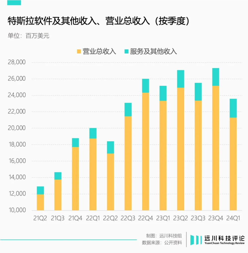 腾讯分分彩：造电池比造火箭更难：谁挡住了马斯克？