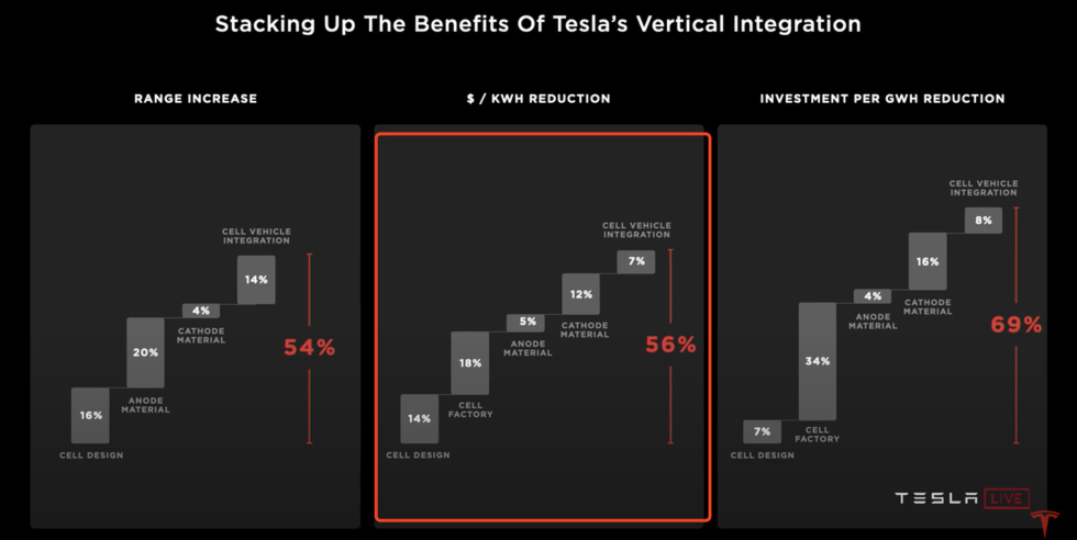 腾讯分分彩：造电池比造火箭更难：谁挡住了马斯克？