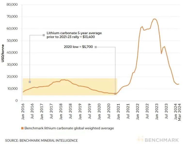 腾讯分分彩：造电池比造火箭更难：谁挡住了马斯克？