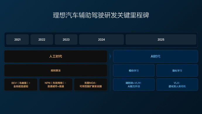 焦点娱乐主管：理想i8的发布会，办的好不好？