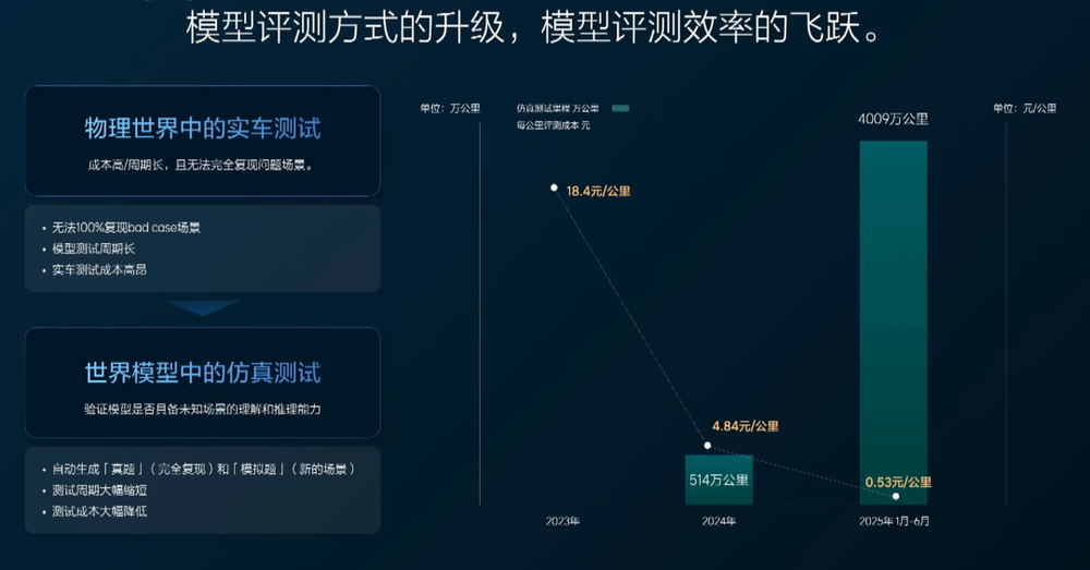 焦点娱乐主管：理想i8的发布会，办的好不好？