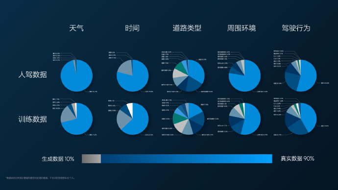 焦点娱乐主管：理想i8的发布会，办的好不好？
