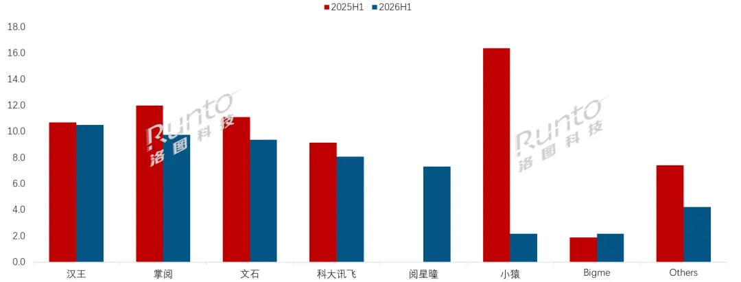 焦点娱乐登录：洛图科技：2026 年上半年中国电子纸平板全渠道销量 64.6 万台，同比下降 22.1%