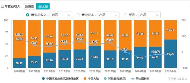 河内1.5分彩：隆基绿能的“王炸”