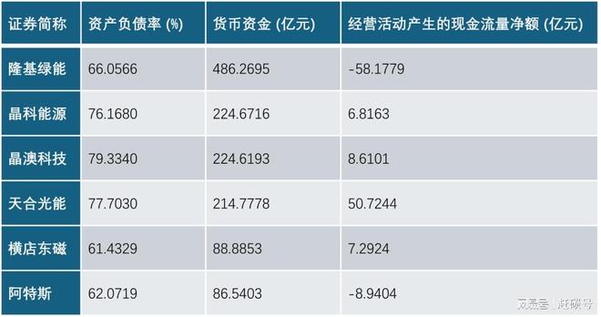河内1.5分彩：隆基绿能的“王炸”